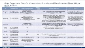 China’s eVTOL sector accelerates into 2025 with new platforms, orders and city plans