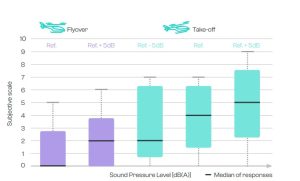 Eve Air Mobility publishes study on US citizens’ views of eVTOL visual and sound annoyance levels